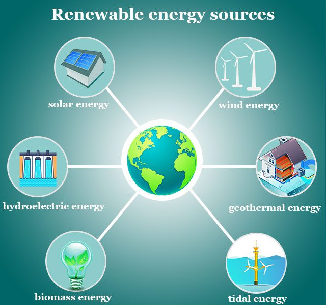 Solar Energy