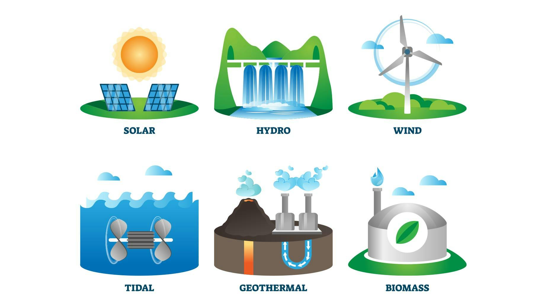 Renewable Energy